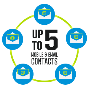 Up to 5 mobile and email contacts per account