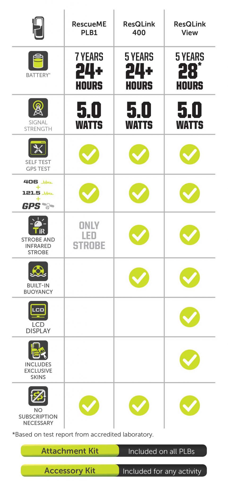 ResQLink Personal Locator Beacon Series ACR ARTEX