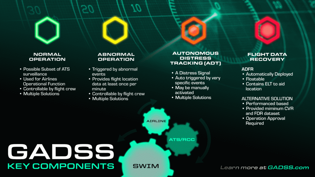 GADSS Key Components